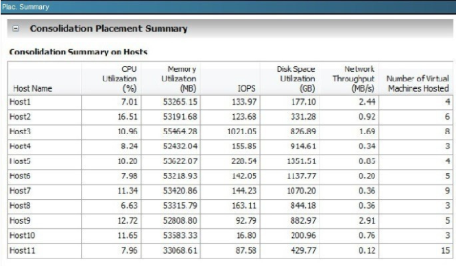 642-998 dumps