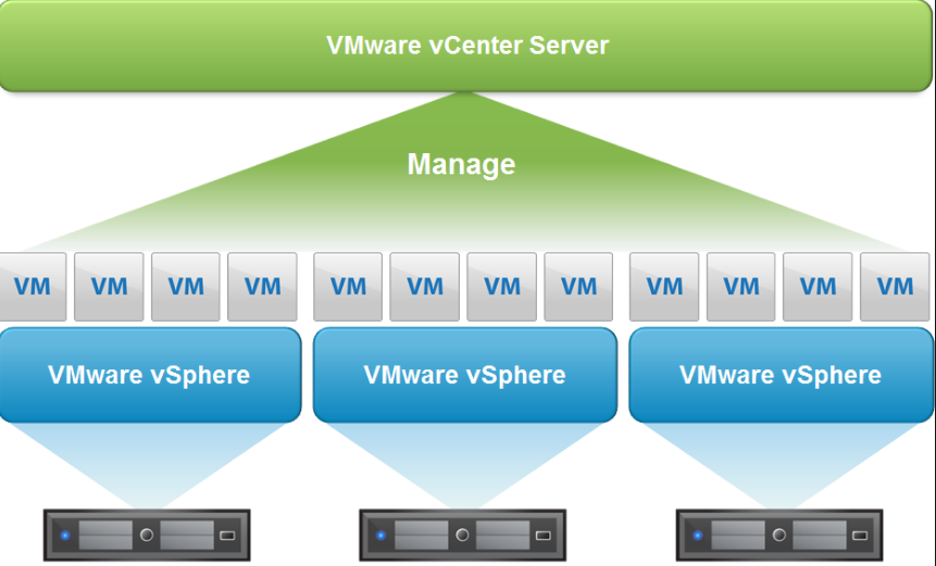 VMware