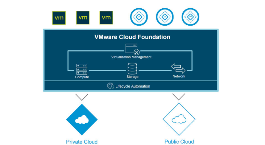 VMware