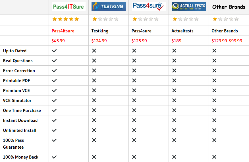 pass4itsure 74-409 dumps