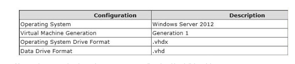 74-409 dumps