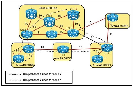 pass4itsure 642-883 exam dump -2