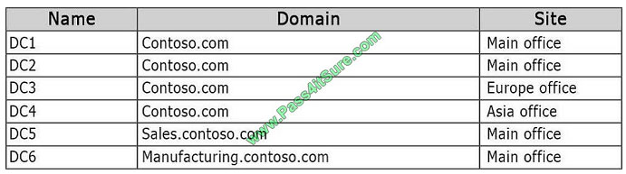 pass4itsure 70-412 exam question q13