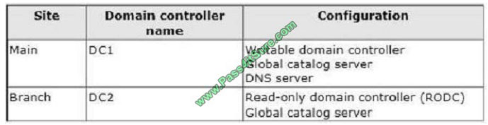 pass4itsure 70-412 exam question q9