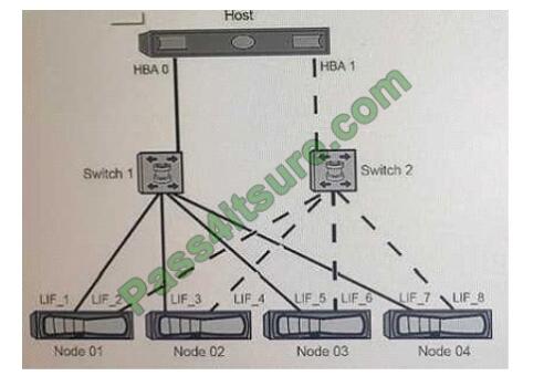 pass4cert NS0-509 exam questions-q1