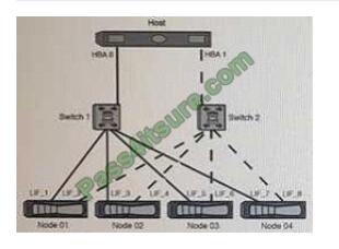 pass4cert NS0-509 exam questions-q2