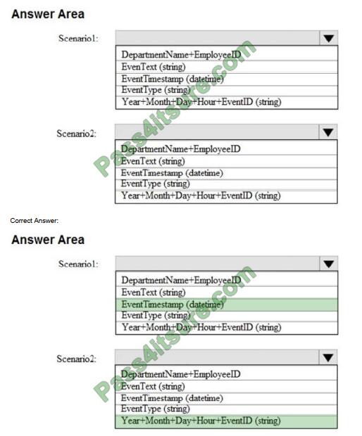 pass4cert dp-201 exam questions-q1-2