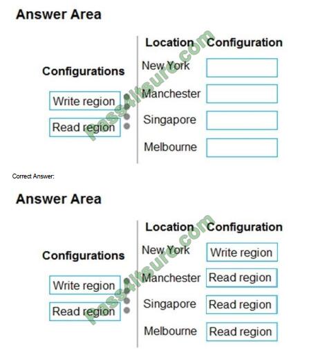 pass4cert dp-201 exam questions-q11