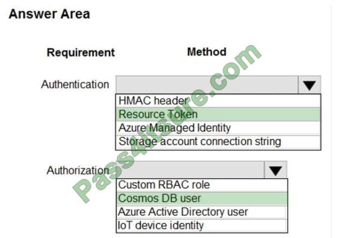 pass4cert dp-201 exam questions-q12-2