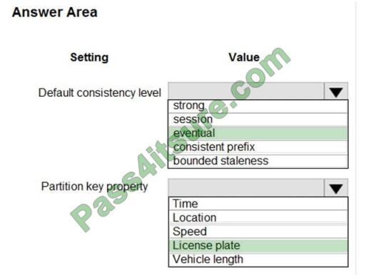 pass4cert dp-201 exam questions-q2-2