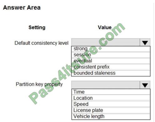 pass4cert dp-201 exam questions-q2