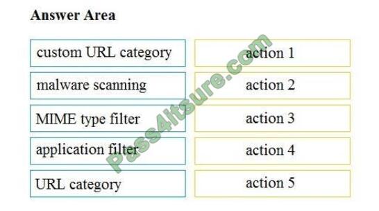 pass4cert 300-725 exam questions-q2