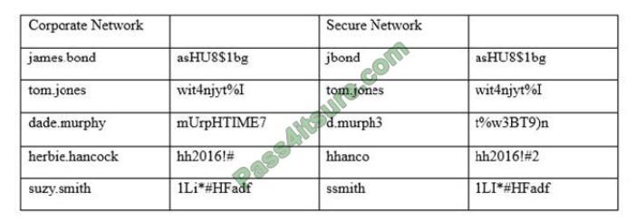 pass4cert cas-003 exam questions-q13