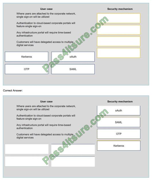 pass4cert cas-003 exam questions-q6