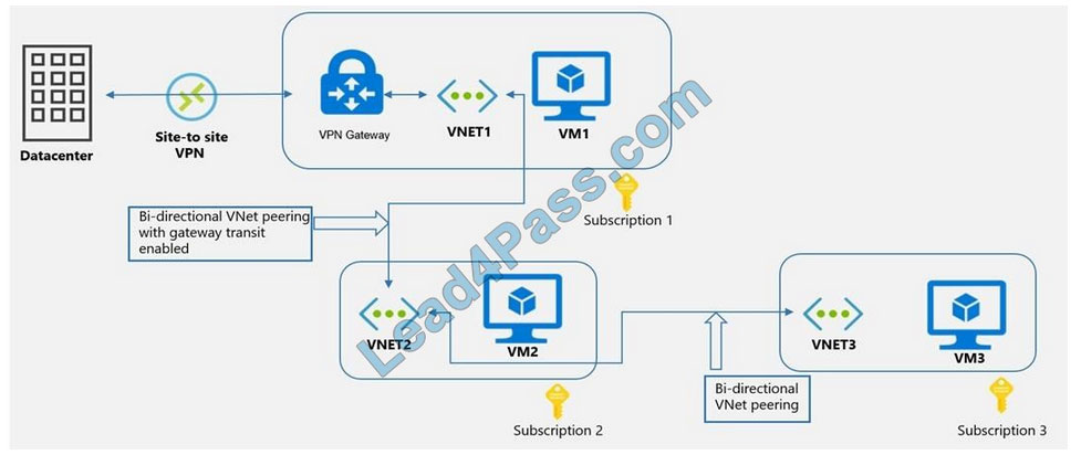 microsoft az-700 free dumps q1