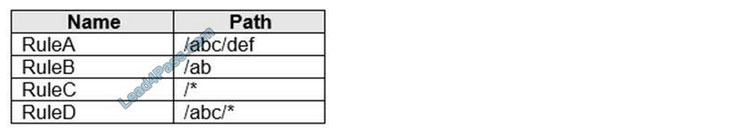 microsoft az-700 free dumps q8