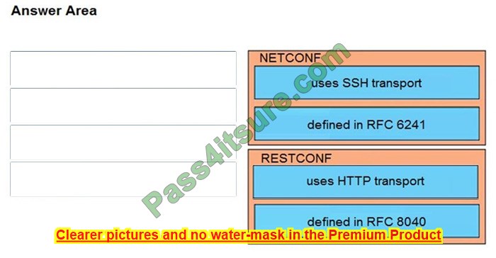 new Cisco 300-420 dumps exam questions 1-1