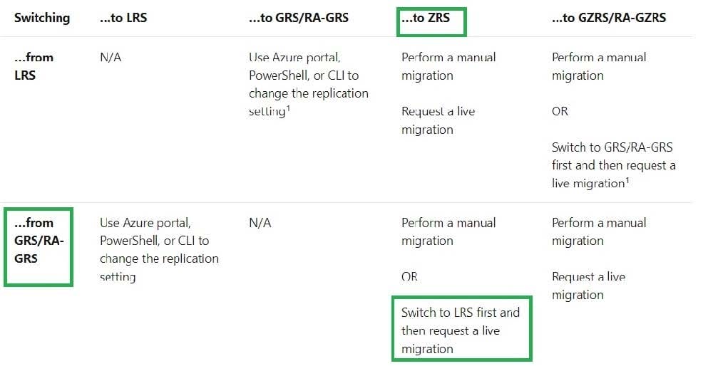 Microsoft Azure Administrator AZ-104 q12-2