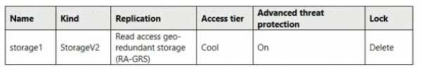 Microsoft Azure Administrator AZ-104 q12