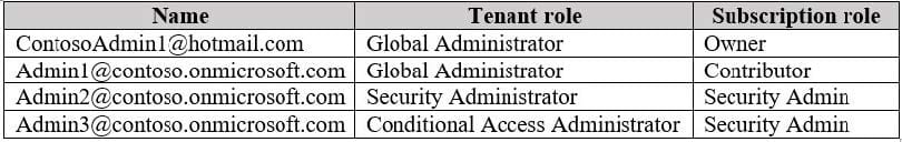 Microsoft Azure Administrator AZ-104 q13