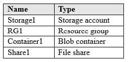 Microsoft Azure Administrator AZ-104 q8