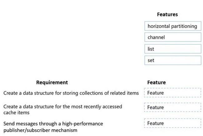 New AZ-204 Practice Questions 15