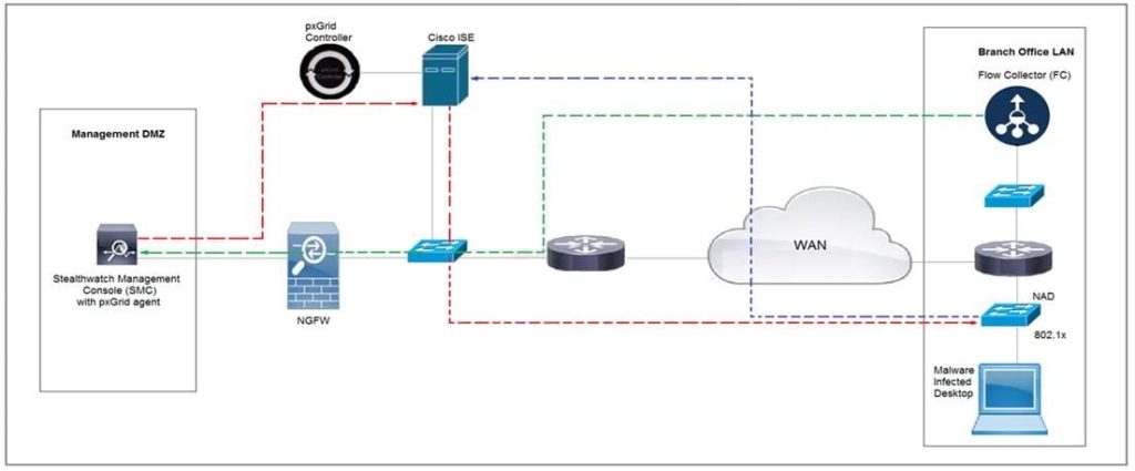 2025 cisco 350-201 dumps practice questions 10