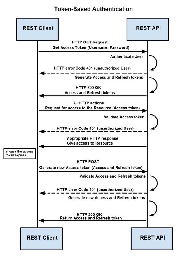 2025 cisco 350-201 dumps practice questions 3