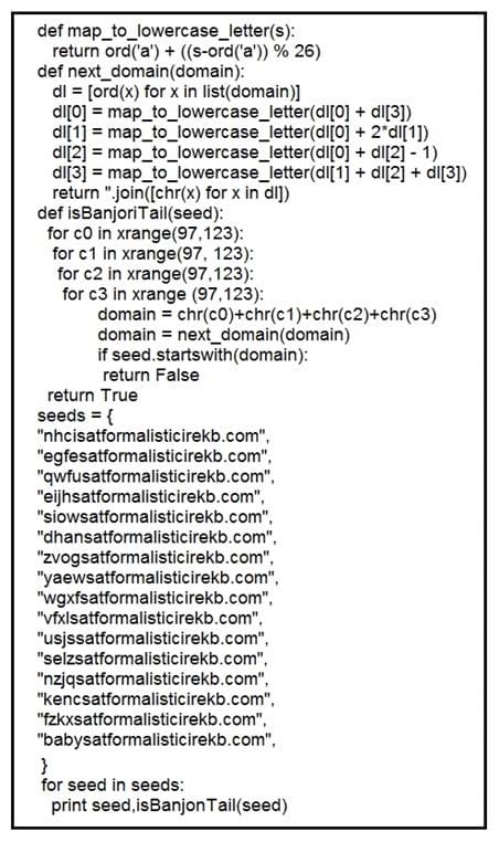 2025 cisco 350-201 dumps practice questions 4